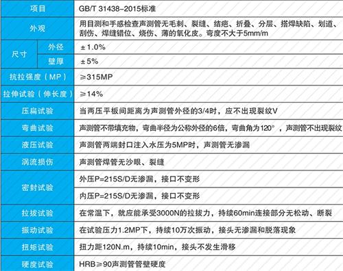 郑州套筒式声测管性能特点